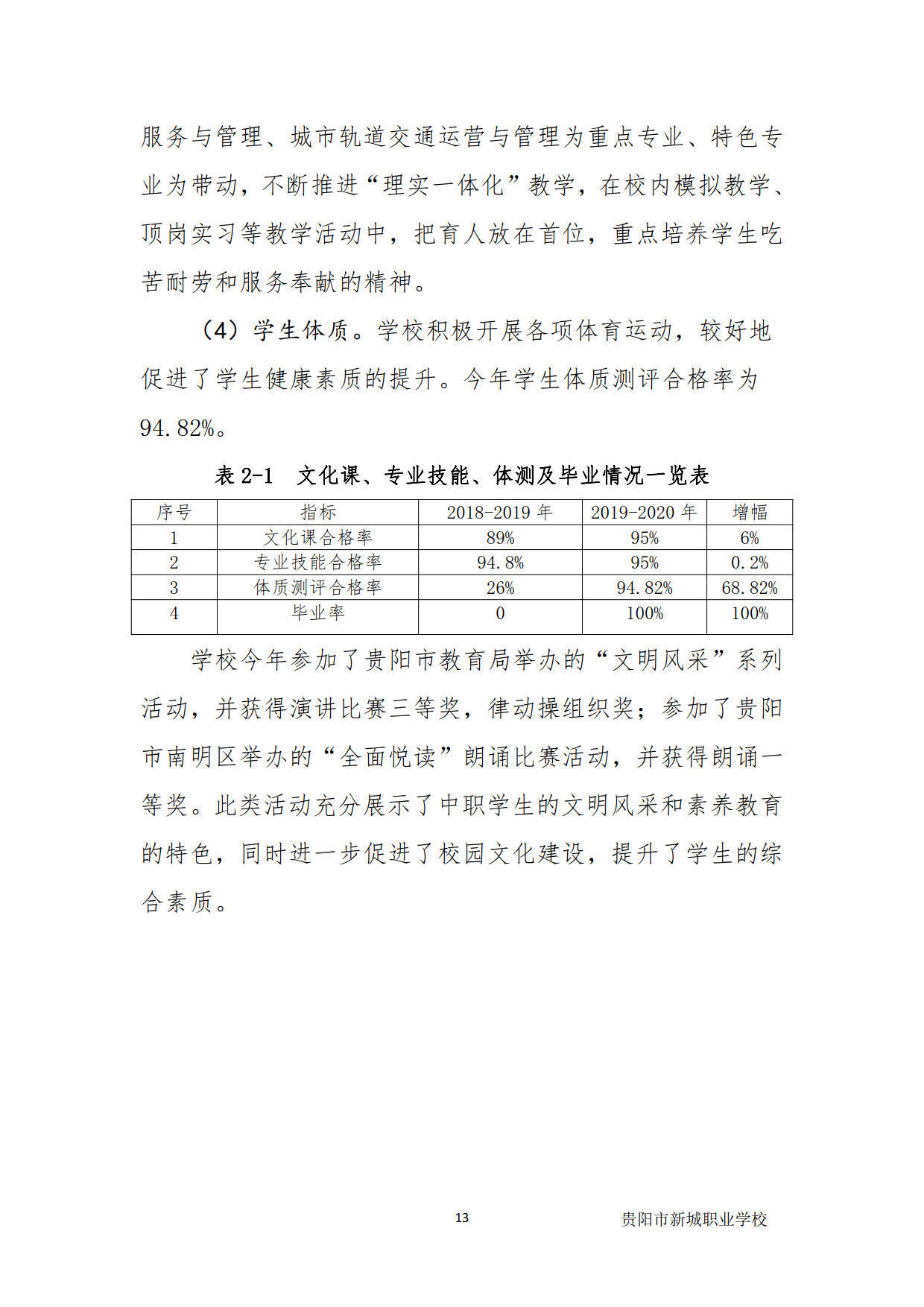 新城学校2020年质量年度报告_13新城学校2020年质量年度报告新城学校2020年质量年度报告.jpg