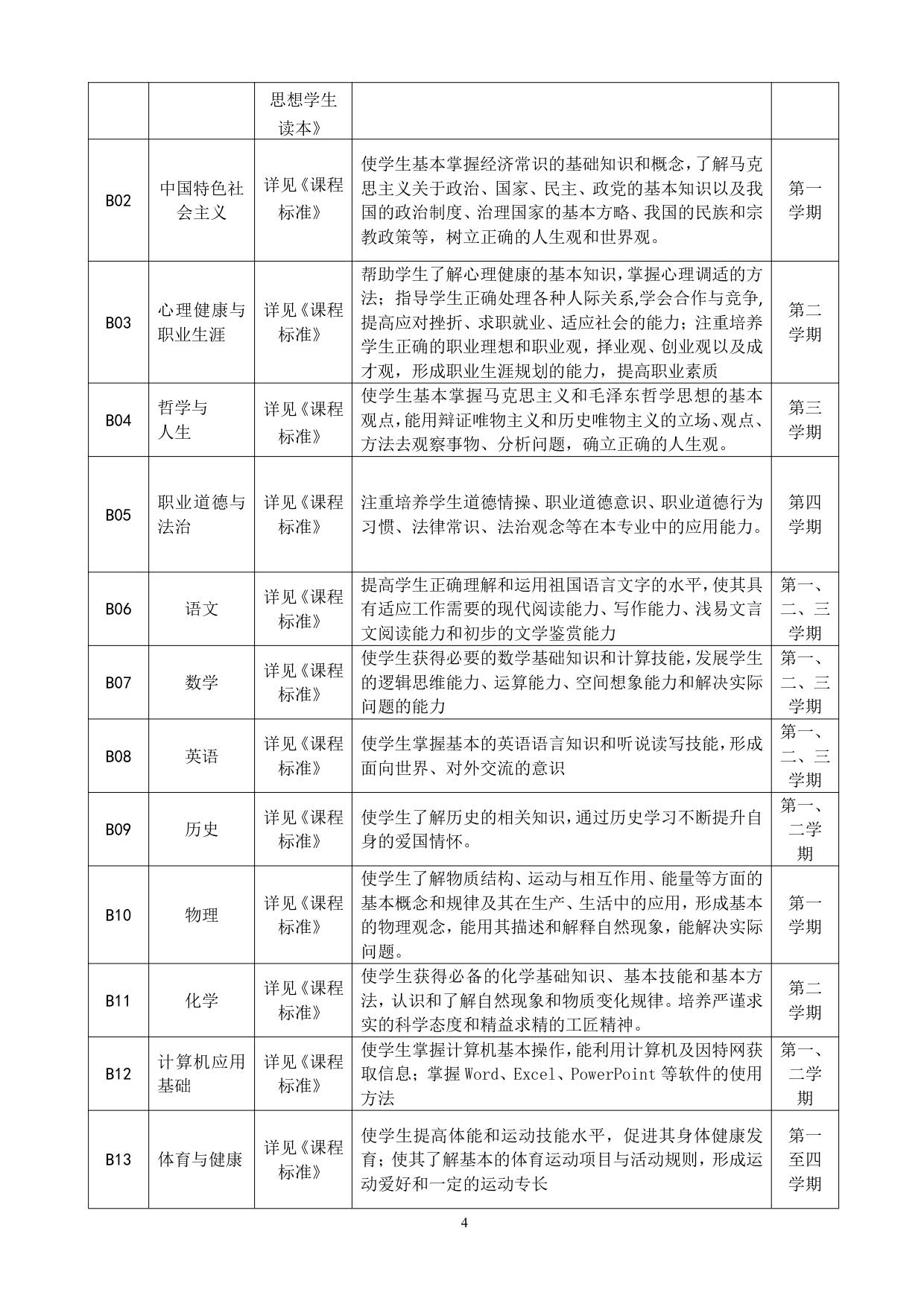 老年人服务与管理专业人才培养方案_3.jpg