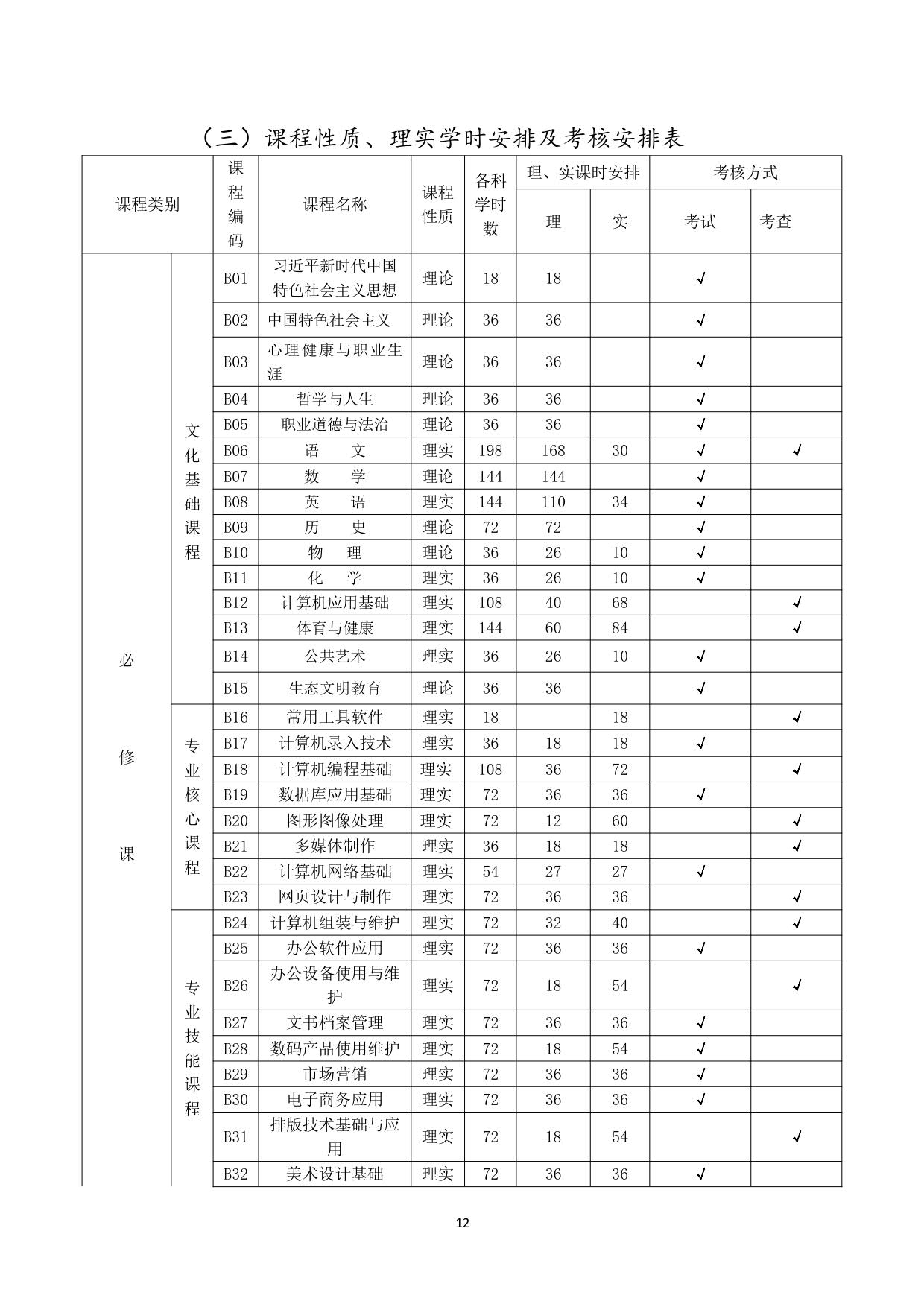 计算机应用专业人才培养方案_11.jpg