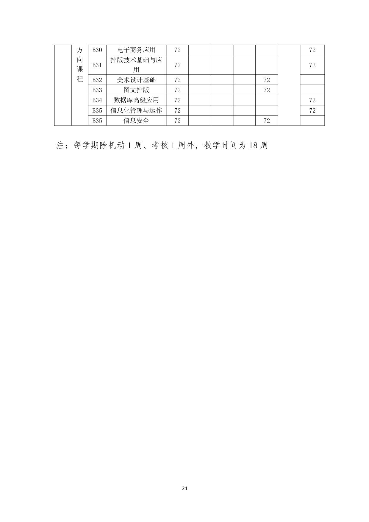 计算机应用专业人才培养方案_20.jpg