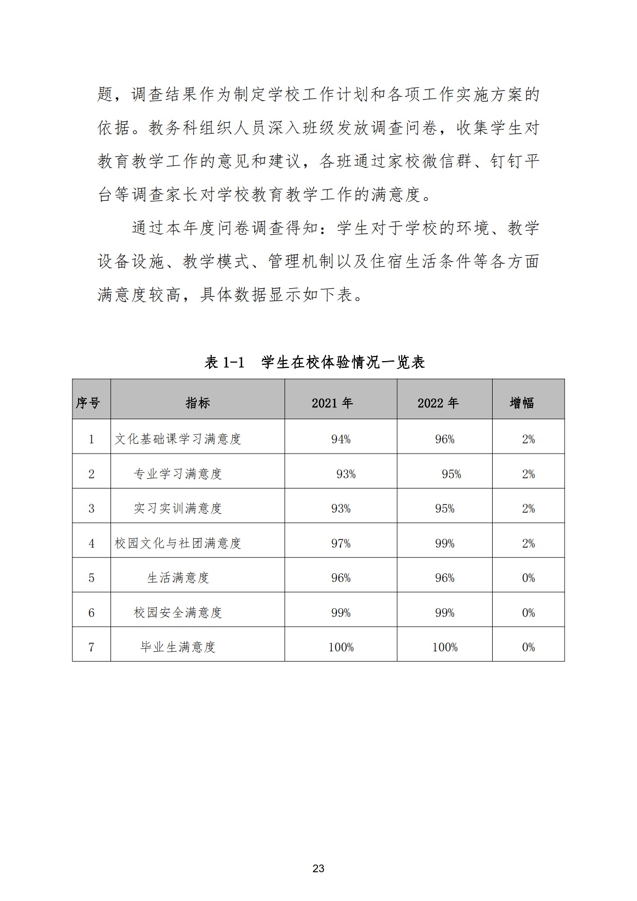 新城学校2022年质量年度报告_23.jpg