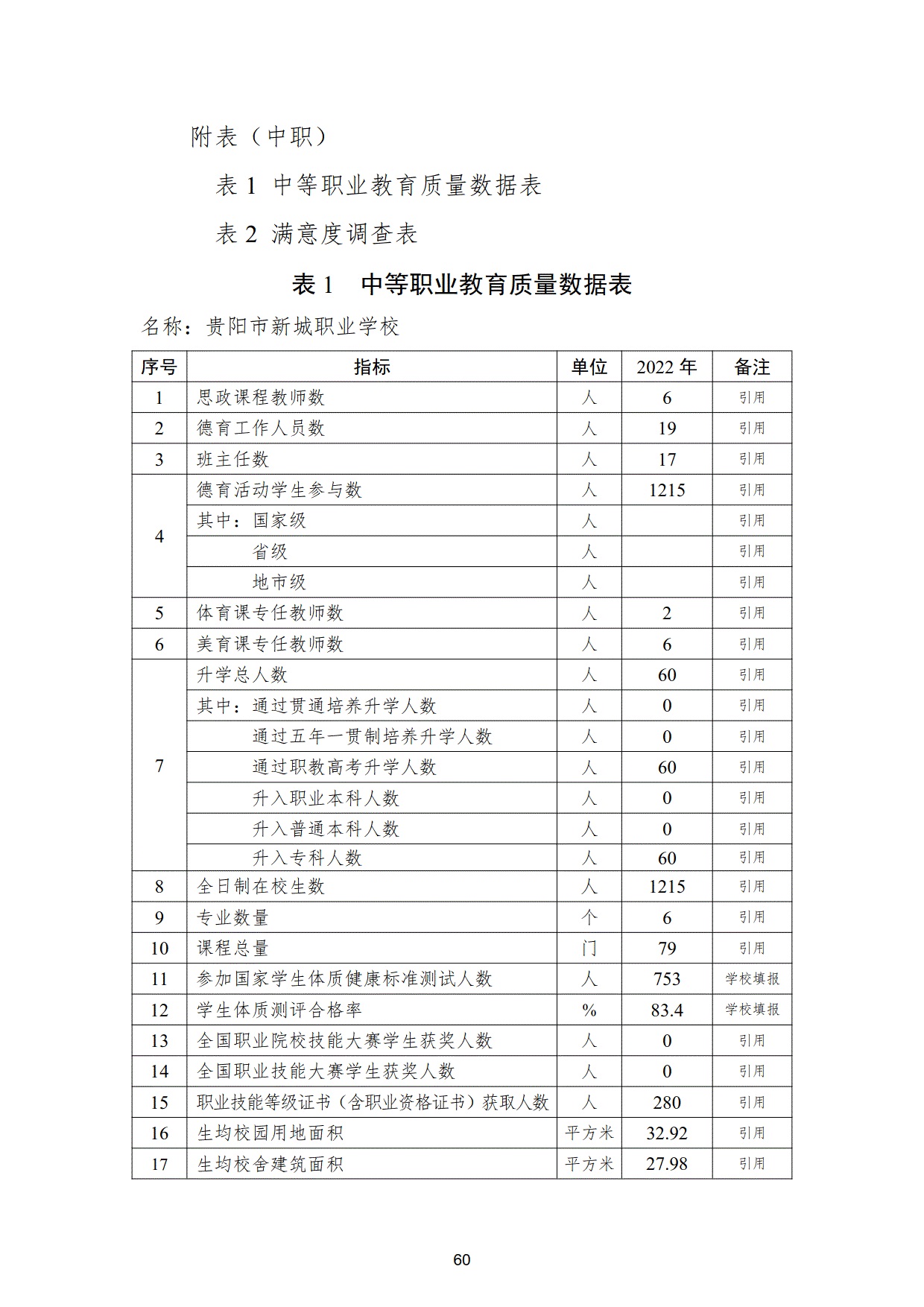 新城学校2022年质量年度报告_60.jpg