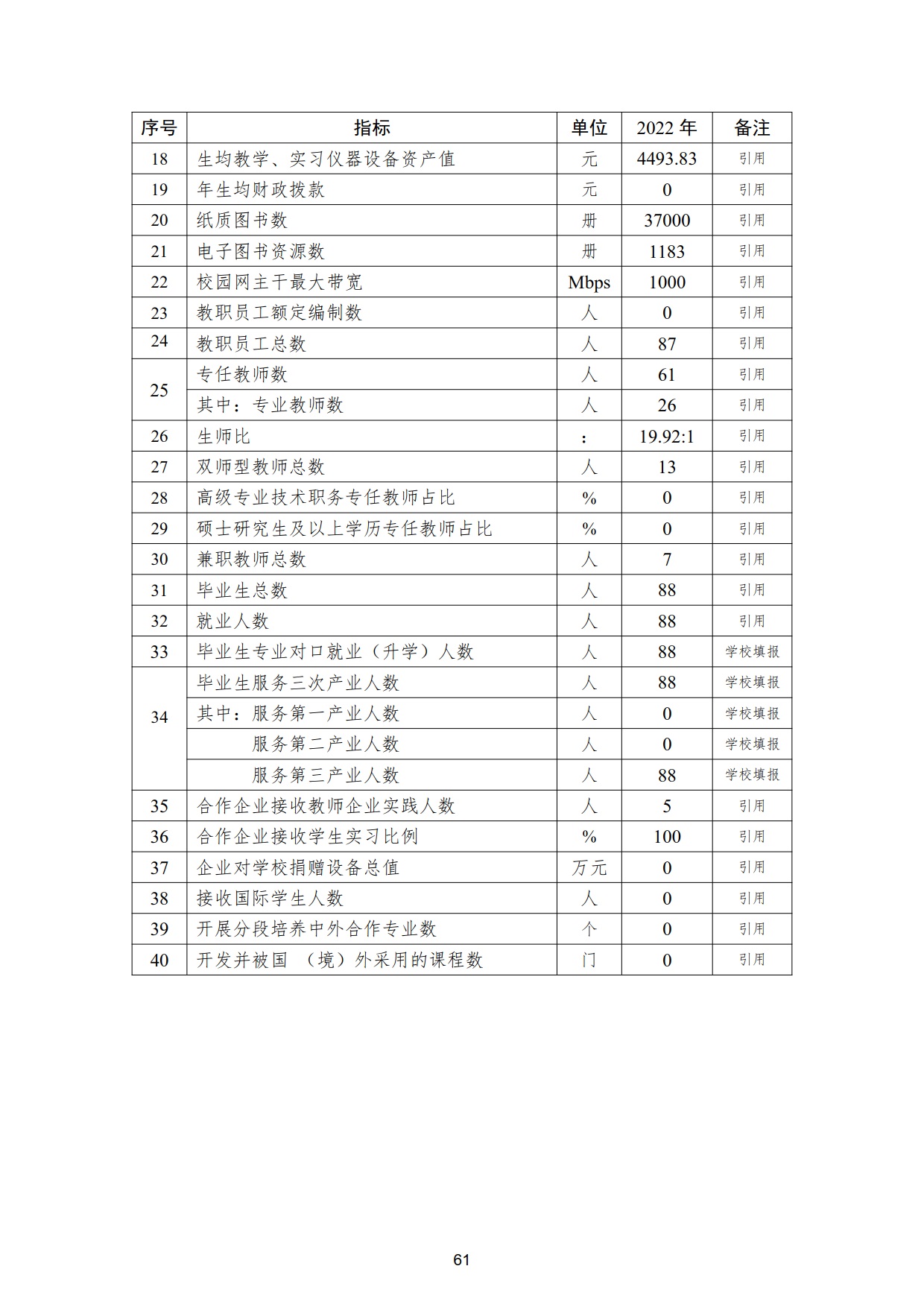 新城学校2022年质量年度报告_61.jpg