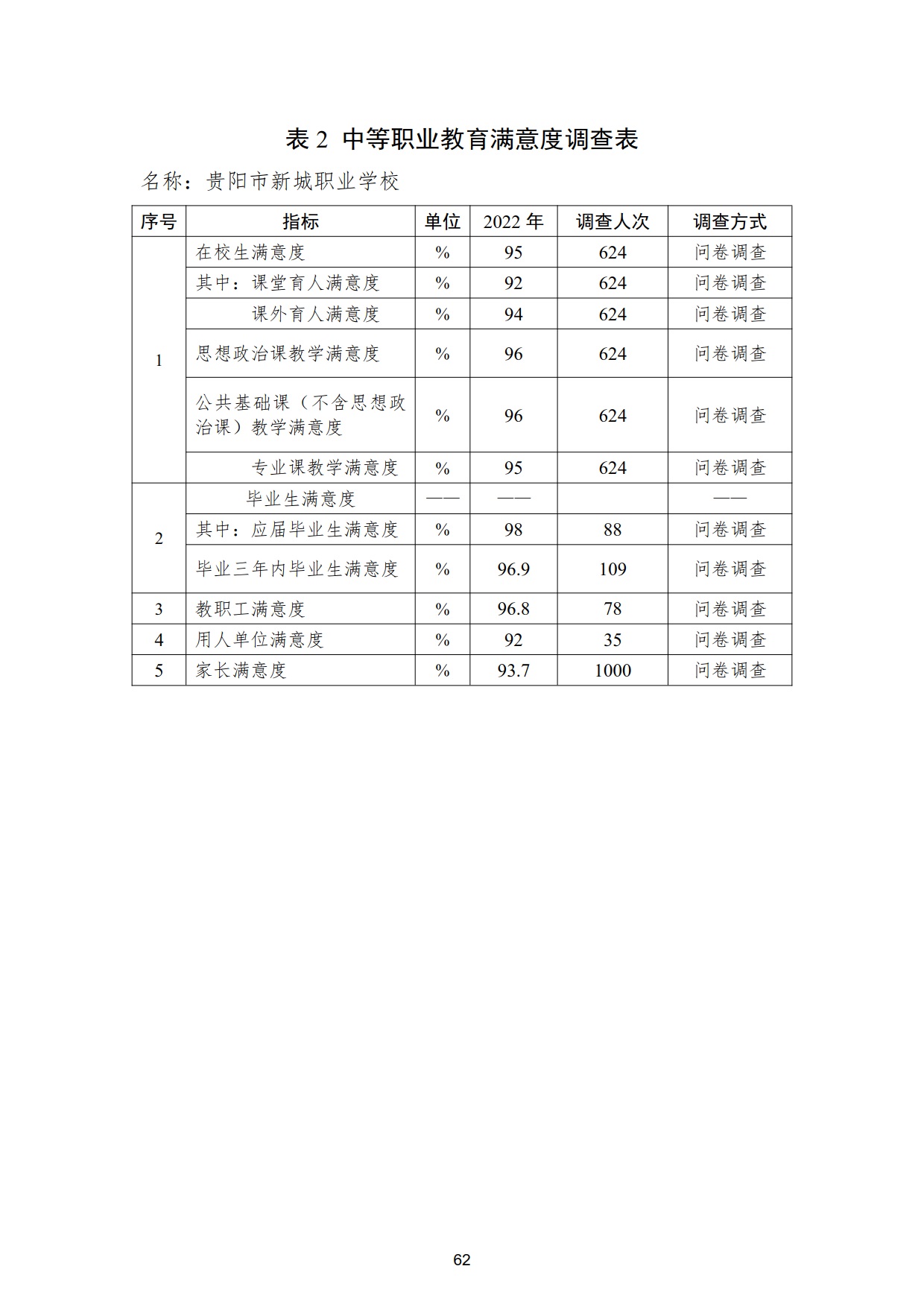 新城学校2022年质量年度报告_62.jpg
